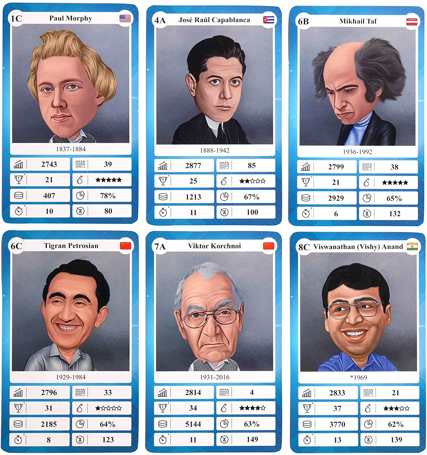 Chess Legends Trump Game